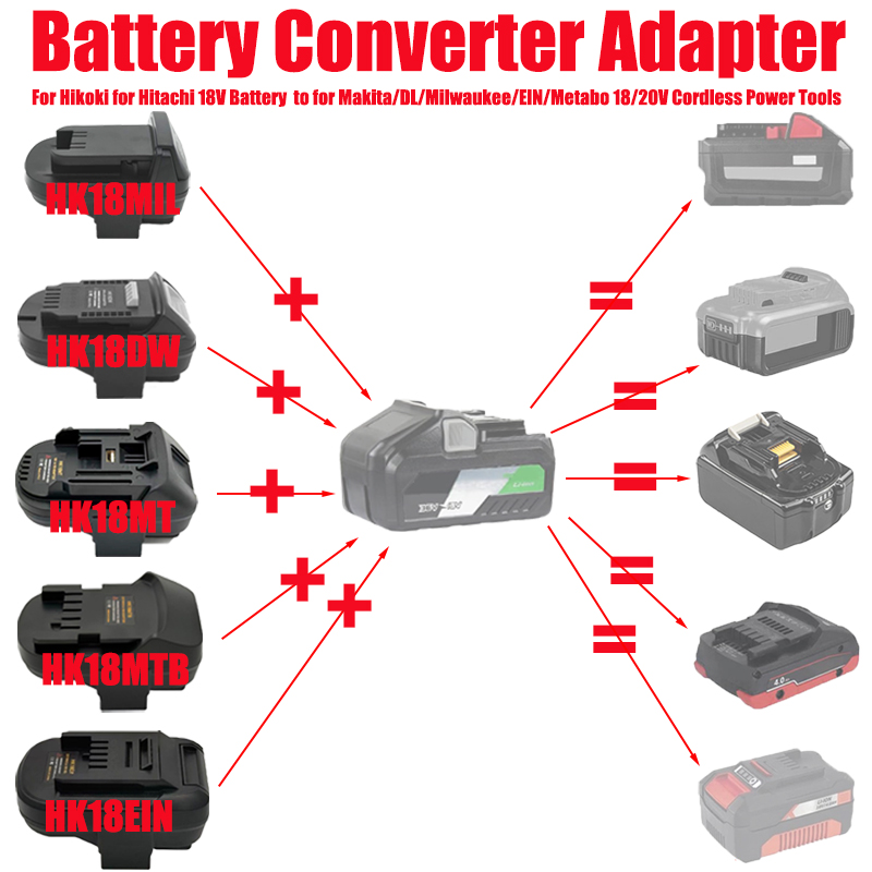 Battery Adapter Converter for  - Power Tools Battery Adapter incelemesi ve fiyatı