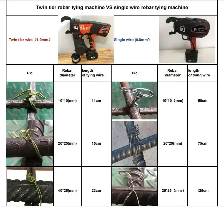Excellent Battery Powered Cons - Power Tools Excel incelemesi ve fiyatı