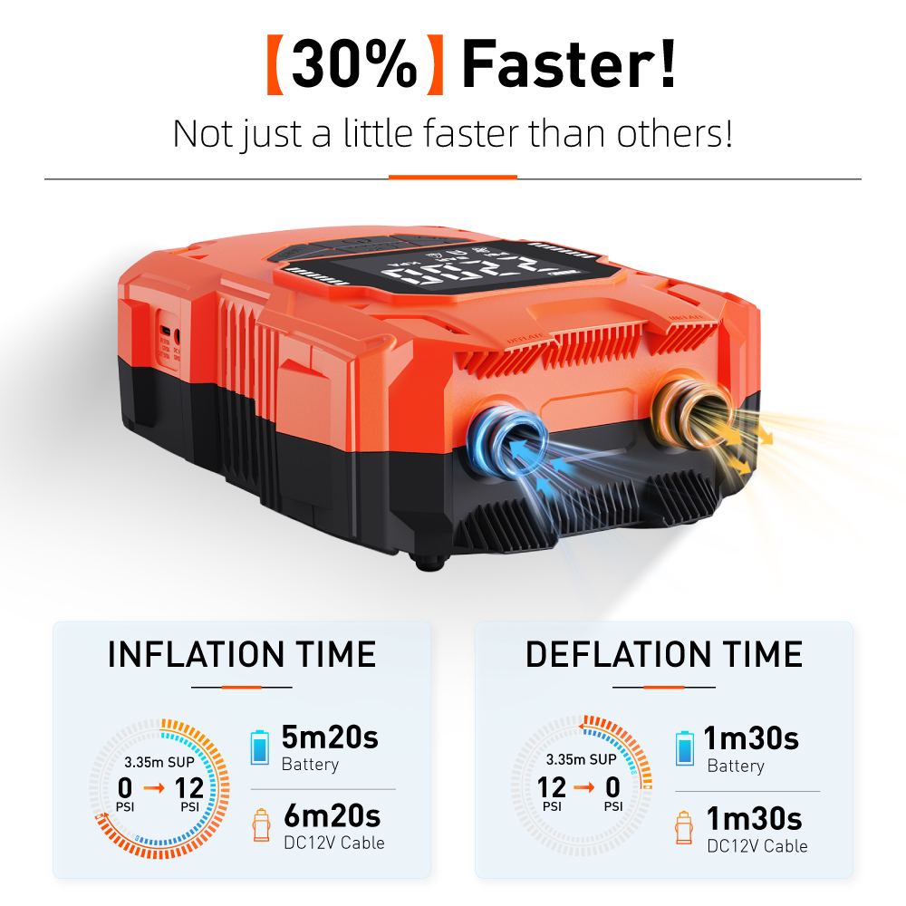 Battery Powered 14.8V DC 4000m - Power Tools Portable incelemesi ve fiyatı